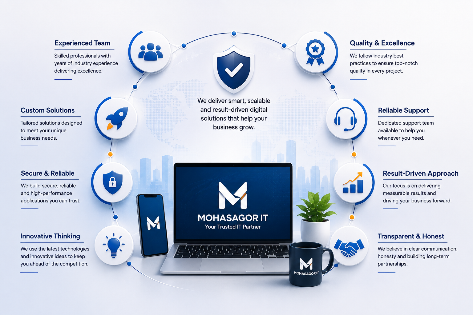 Why Businesses Choose Mohasagor IT